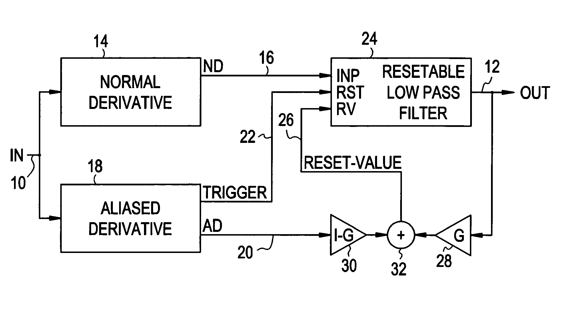 Method of determining the derivative of an input signal