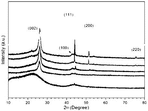 Method for preparing carbon nanosphere with hierarchical pore high graphitization degree