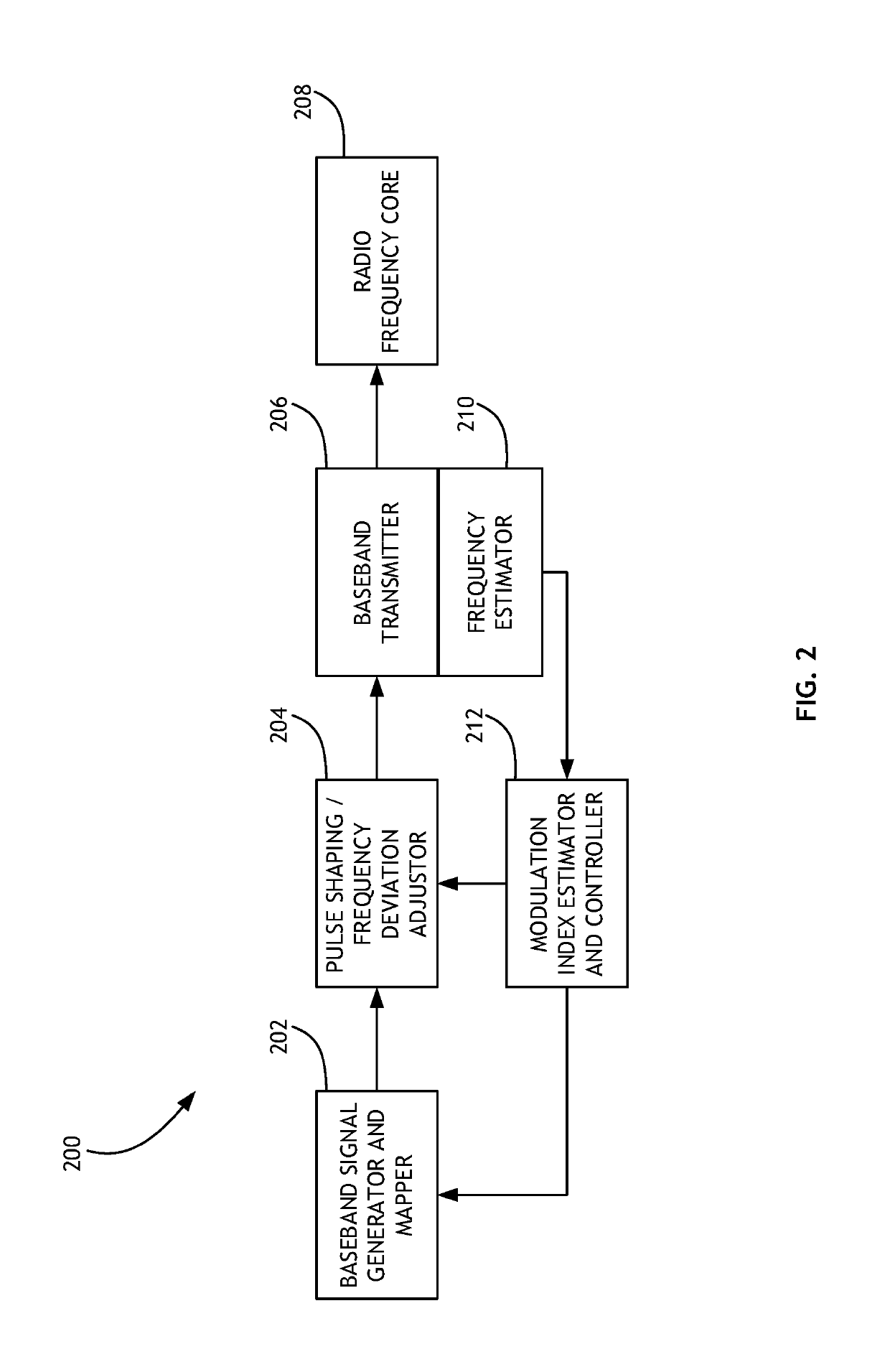 Stable Modulation Index Calibration and Dynamic Control