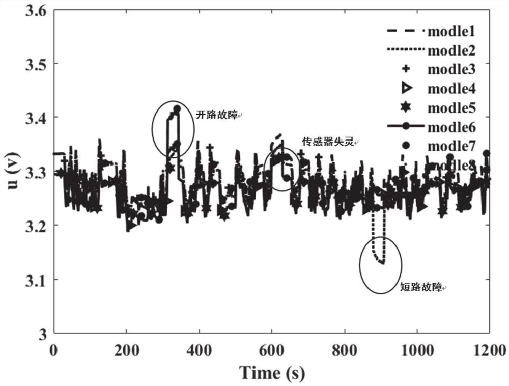 Energy storage battery early fault fusion diagnosis method and safety early warning system