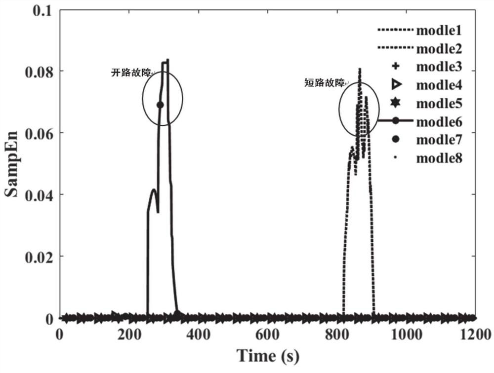 Energy storage battery early fault fusion diagnosis method and safety early warning system