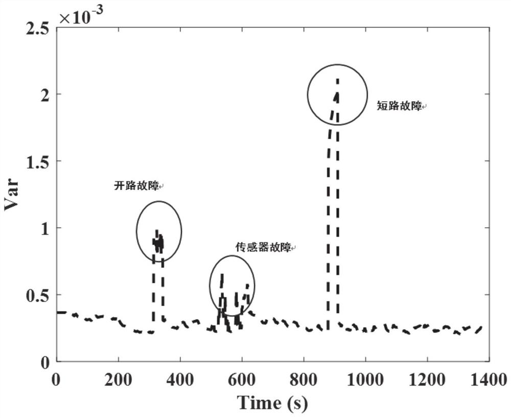 Energy storage battery early fault fusion diagnosis method and safety early warning system