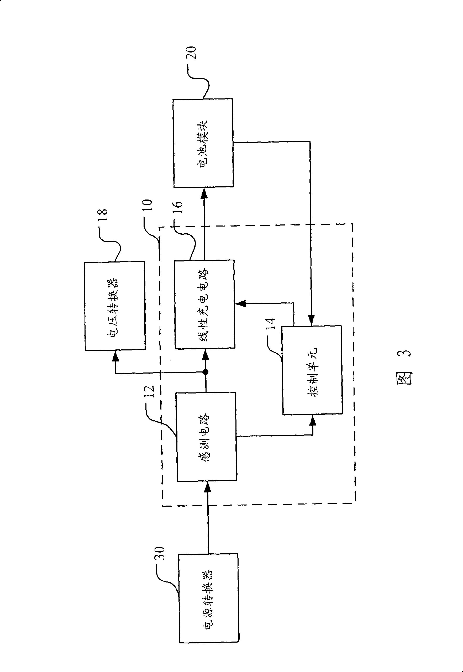 Charging equipment of portable device