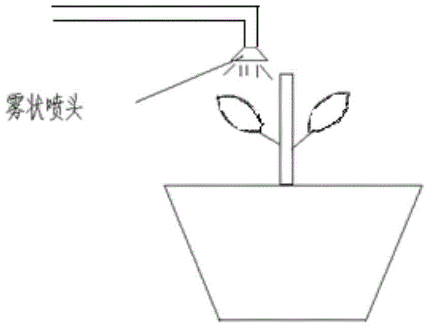 A kind of intelligent flowerpot and control method based on water potential and weight