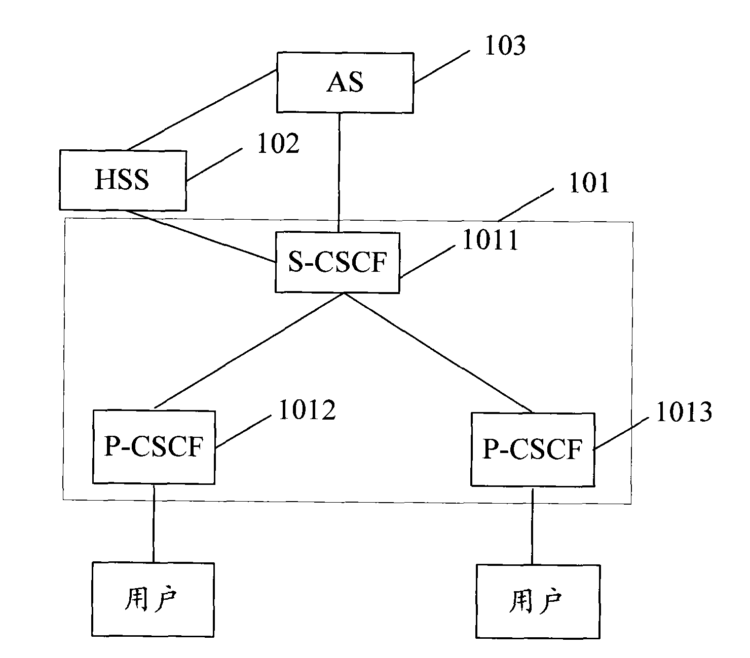 Alarm clock service implementation method, device and system