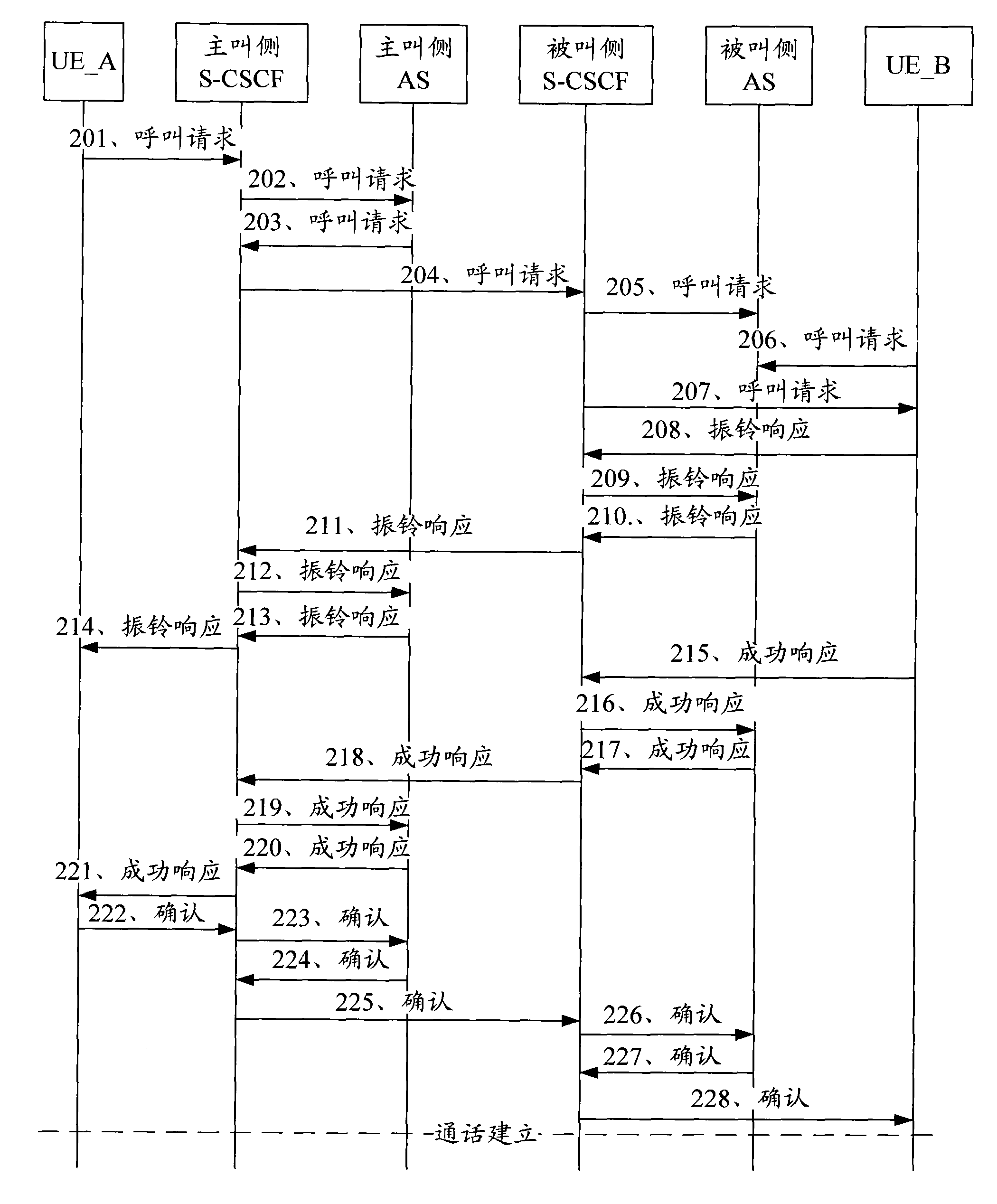 Alarm clock service implementation method, device and system