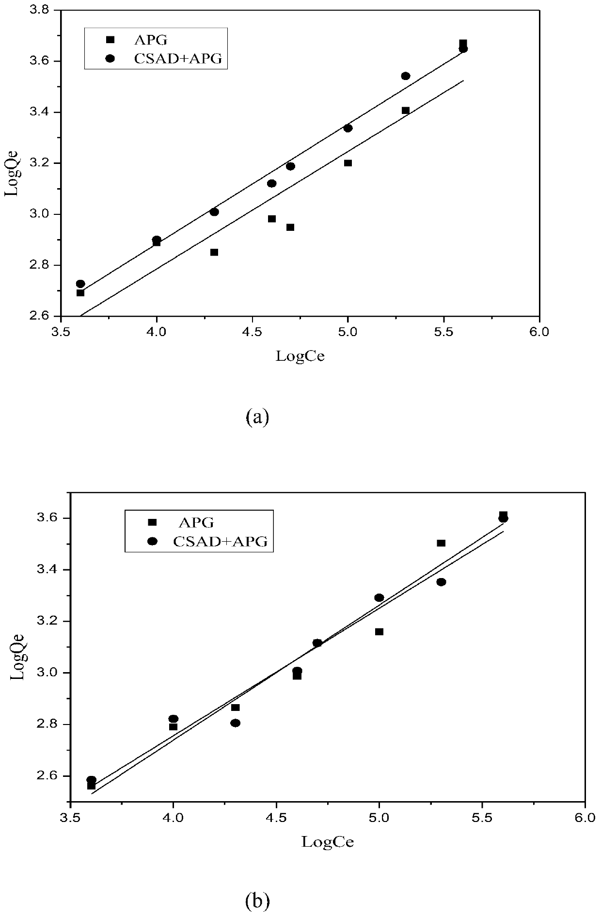 A method for reducing the migration of pesticides from soil to water environment