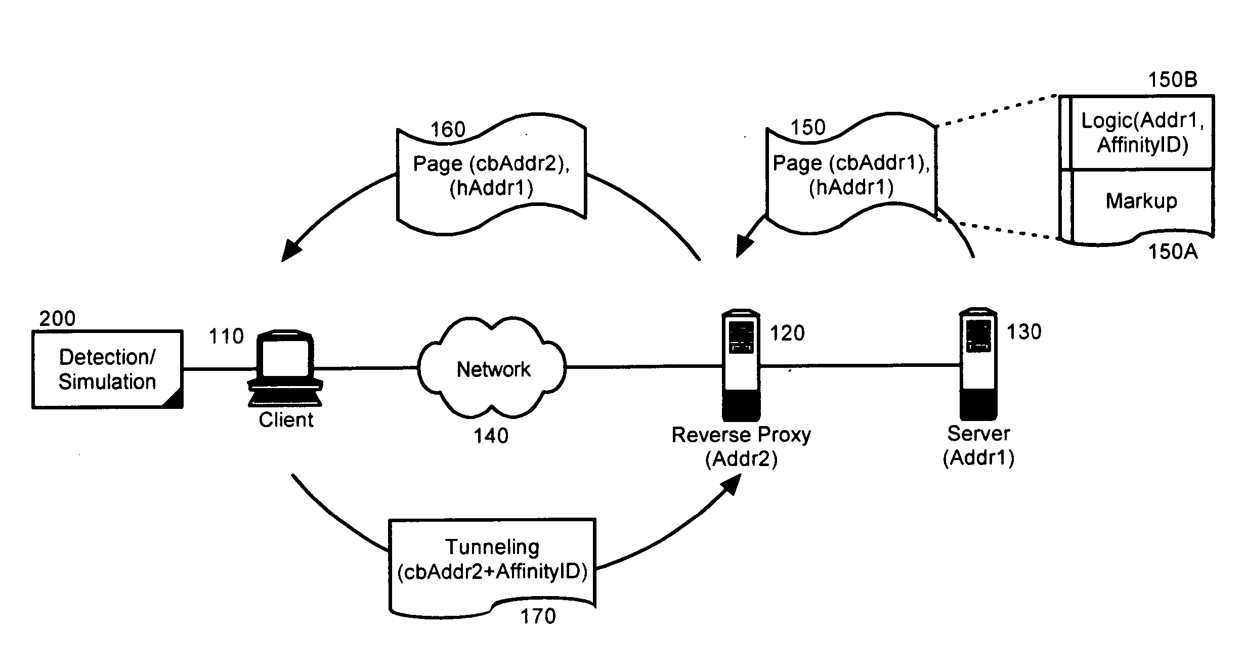 Detecting a reverse proxy and establishing a tunneled connection therethrough