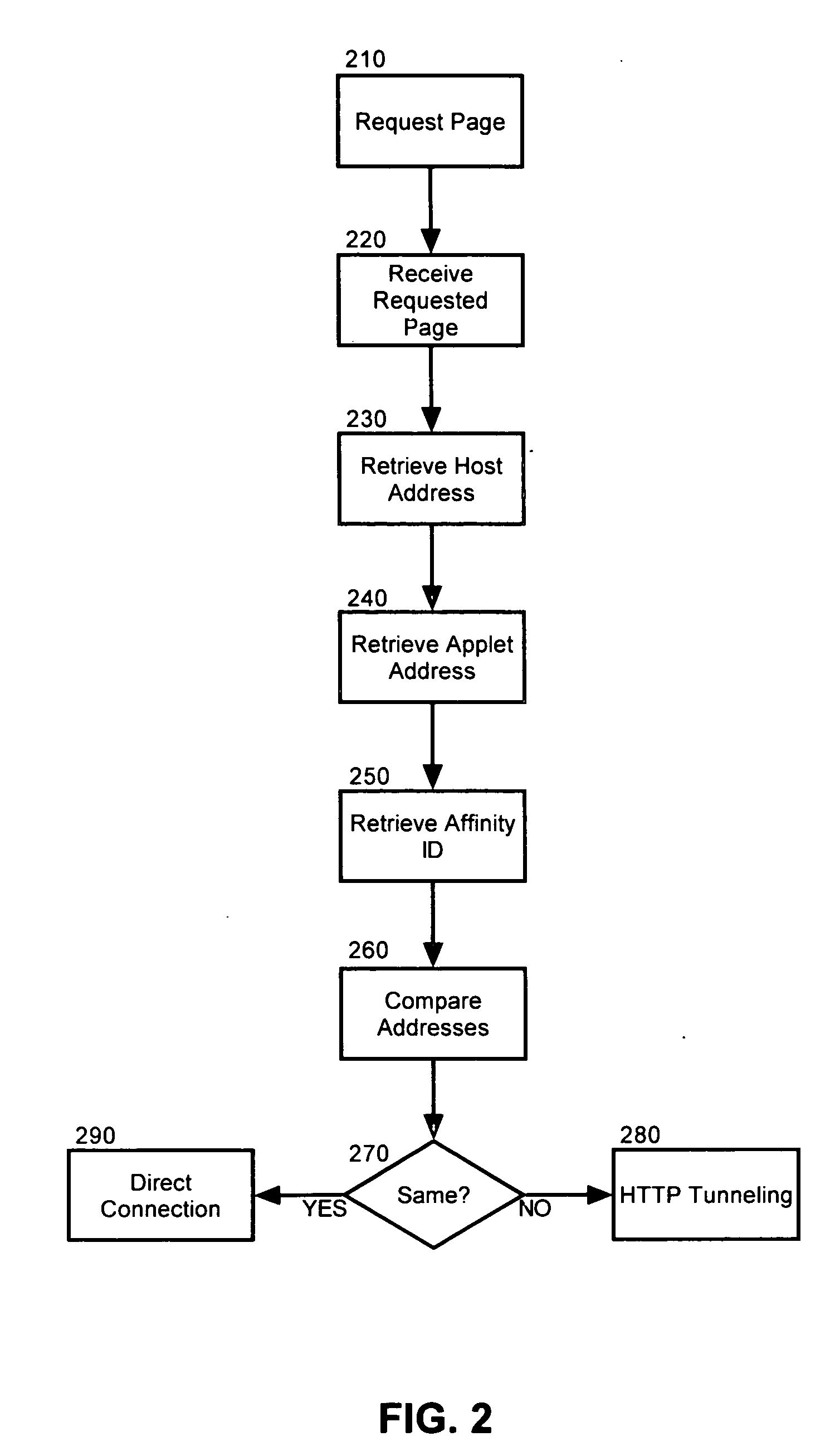 Detecting a reverse proxy and establishing a tunneled connection therethrough
