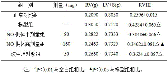 Nitric oxide donating type polydatin derivative, preparation method and medicinal use
