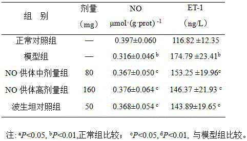 Nitric oxide donating type polydatin derivative, preparation method and medicinal use