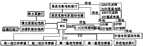 Control mainboard for dehumidifying fresh air all-in-one machine