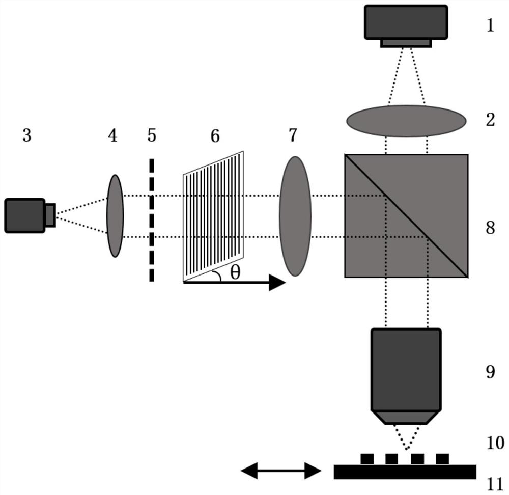 A three-dimensional detection method of structured light micro-nano structure based on composite grating