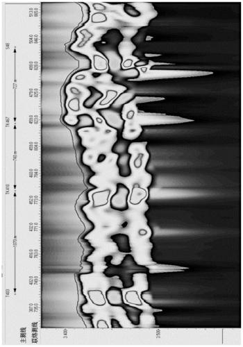 Characterization method of fractured-vuggy reservoirs in carbonate rock surface