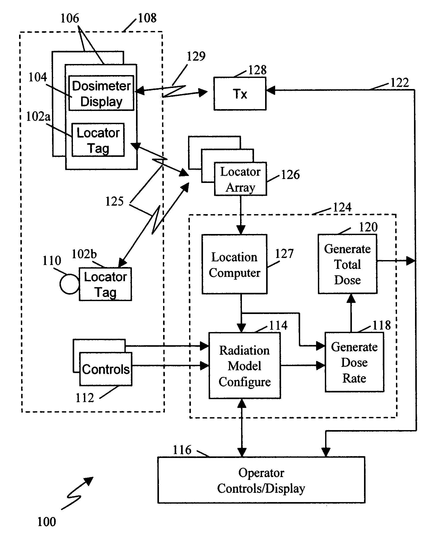 System and method for simulated dosimetry using a real time locating system