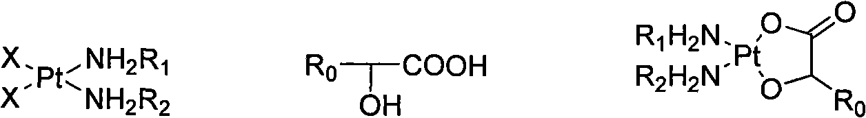 Method for preparing hydroxy carboxylic acid platinum complexes