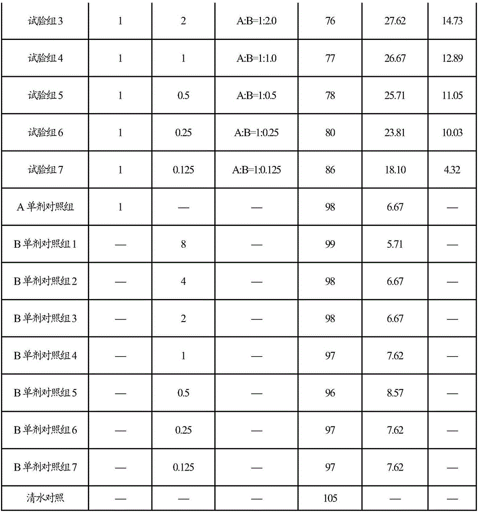 Drug-fertilizer composition, preparation and application of drug-fertilizer composition