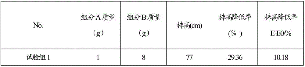 Drug-fertilizer composition, preparation and application of drug-fertilizer composition