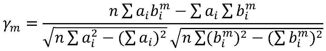 Load integration prediction method based on CNN-SVR model