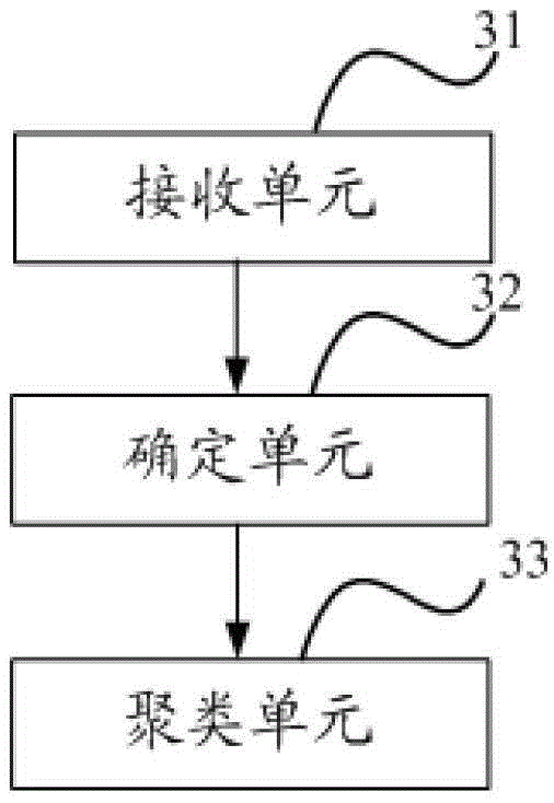 Office entity group identification system, method and apparatus