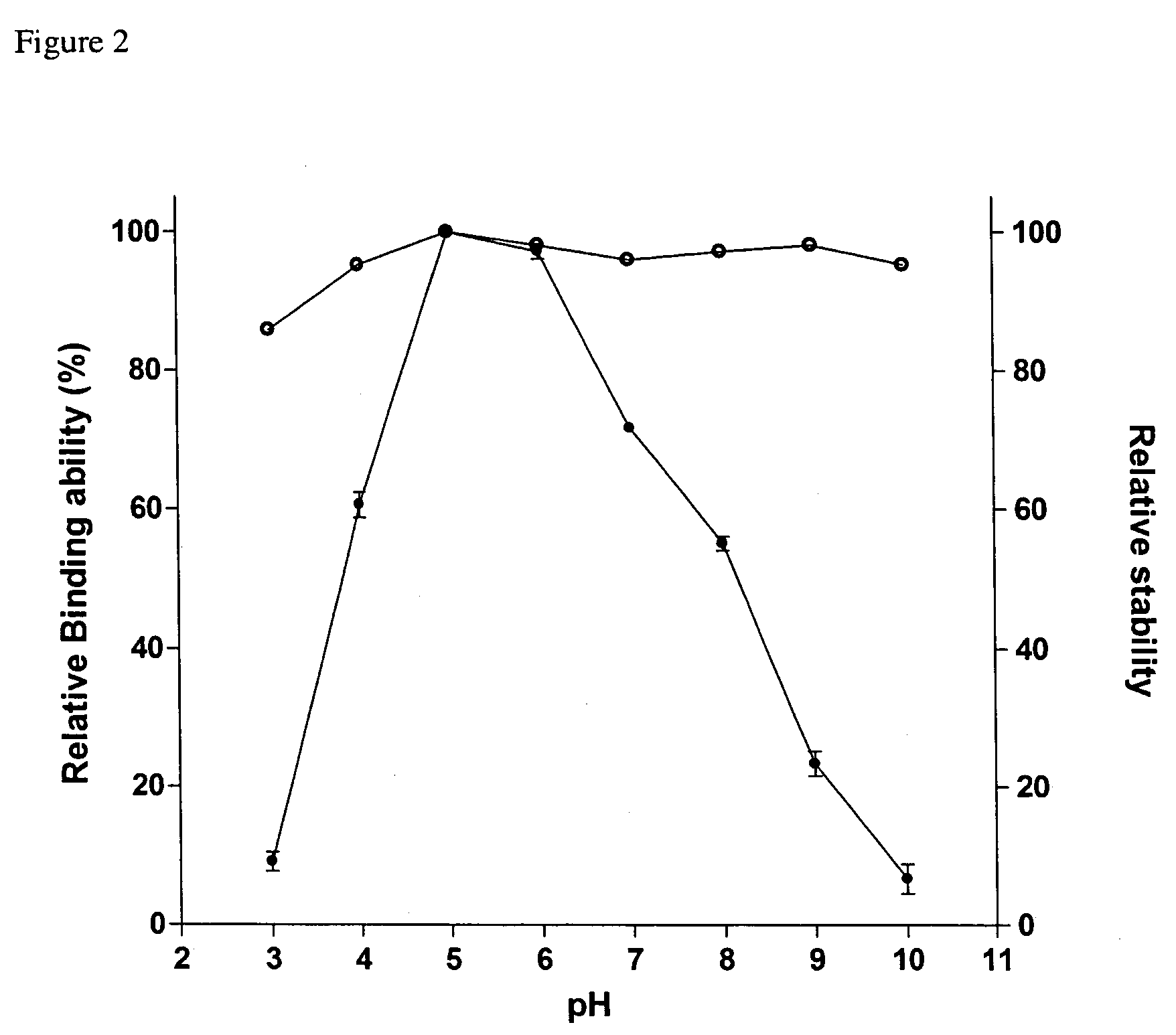 Recombinant protein comprising starch binding domain and use thereof