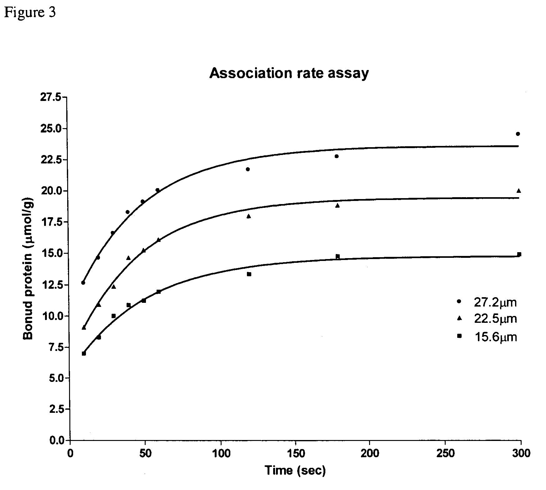 Recombinant protein comprising starch binding domain and use thereof