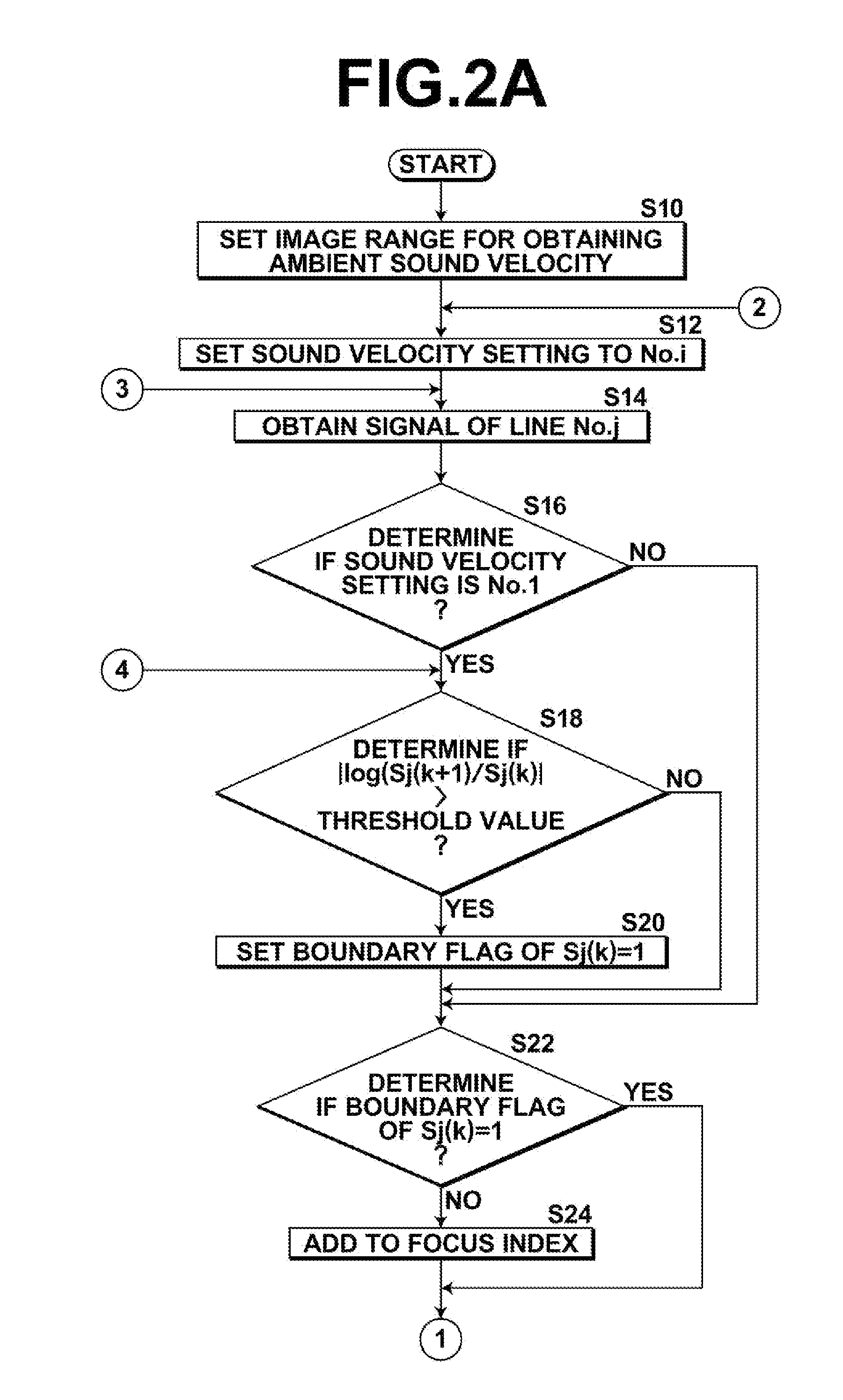 Ambient sound velocity obtaining method and apparatus