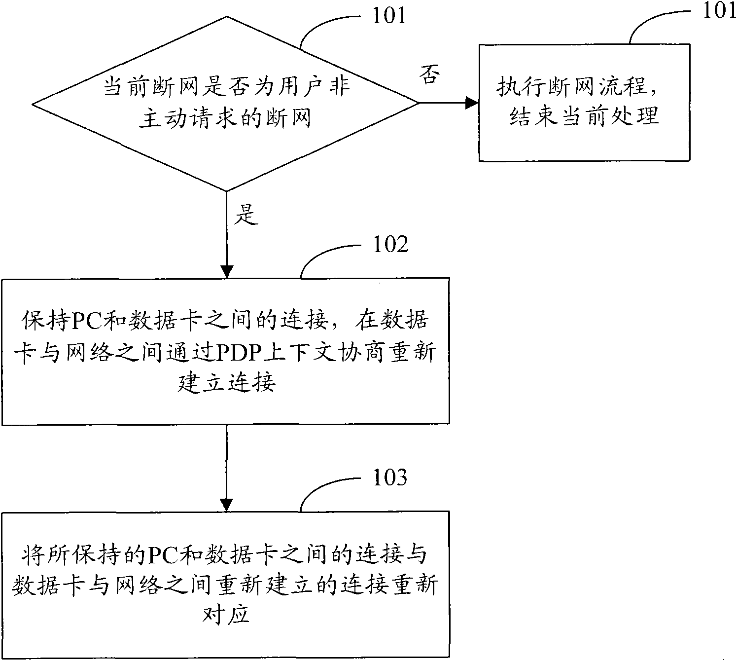 Method and device for realizing automatic re-networking