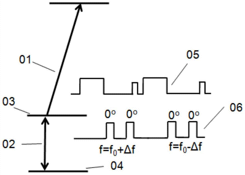 Microwave Phase Modulation Locking Atomic Clocks