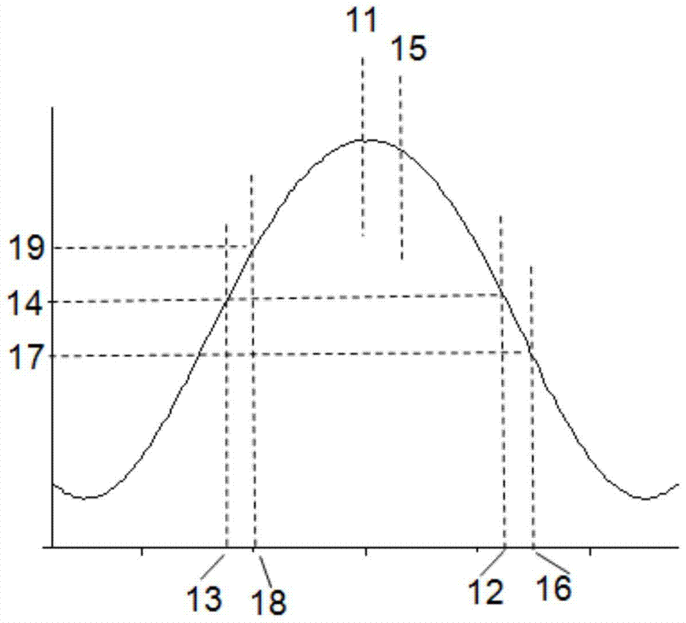 Microwave Phase Modulation Locking Atomic Clocks