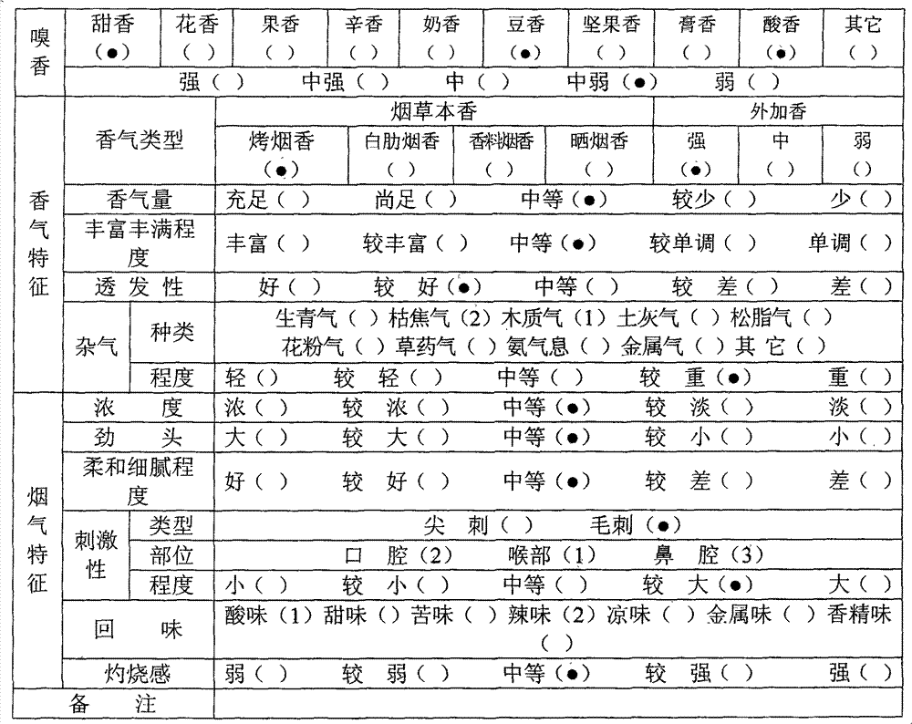 Casing flavor for reconstituted tobacco leaves produced by using paper-making method