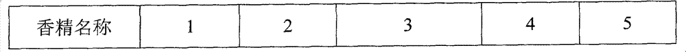 Casing flavor for reconstituted tobacco leaves produced by using paper-making method