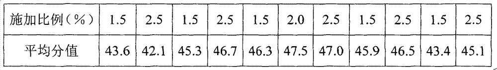 Casing flavor for reconstituted tobacco leaves produced by using paper-making method