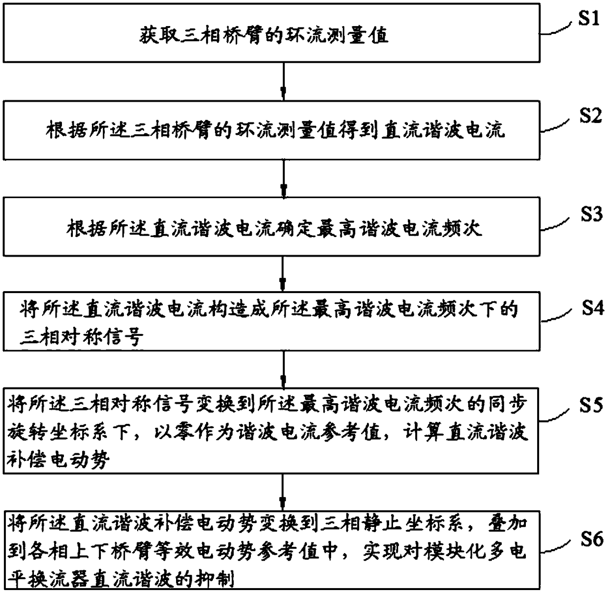 A Modular Multilevel Converter DC Harmonic Suppression Method