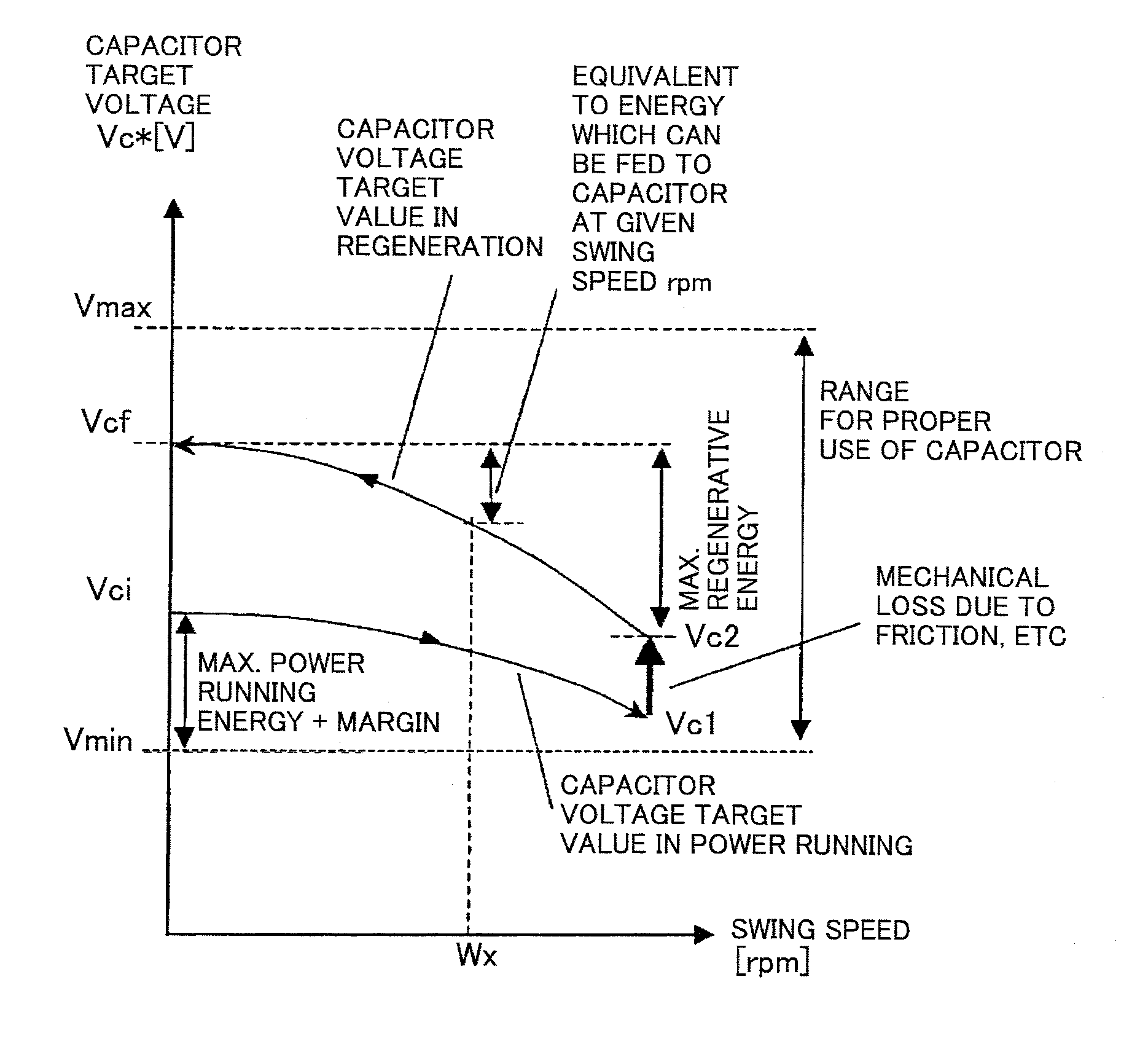 Construction machine and industrial vehicle having power supply system