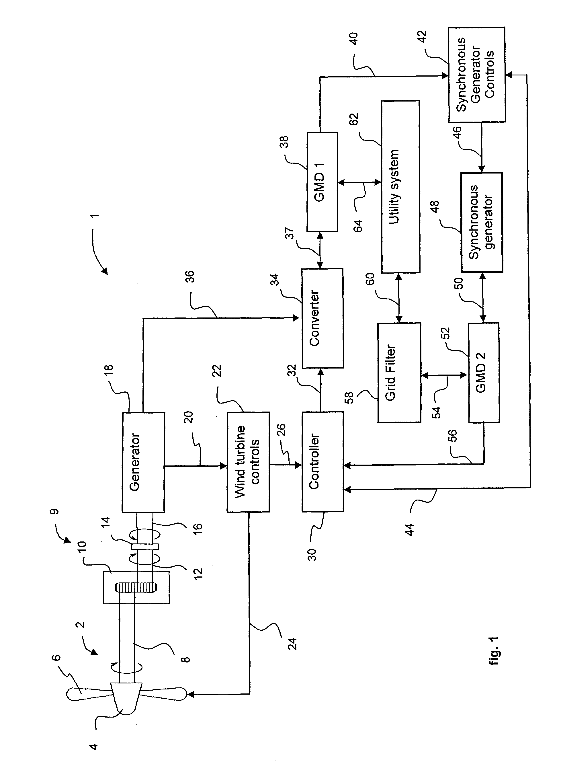Power System Frequency Inertia for Wind Turbines