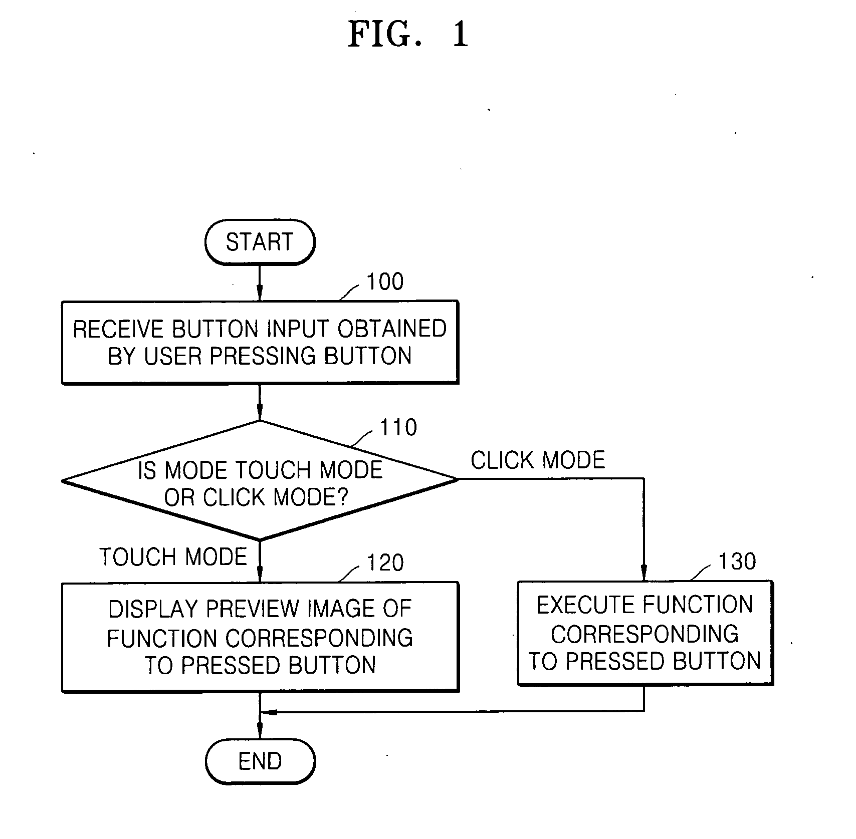 Method of inputting function into portable terminal and button input apparatus of portable terminal using the same