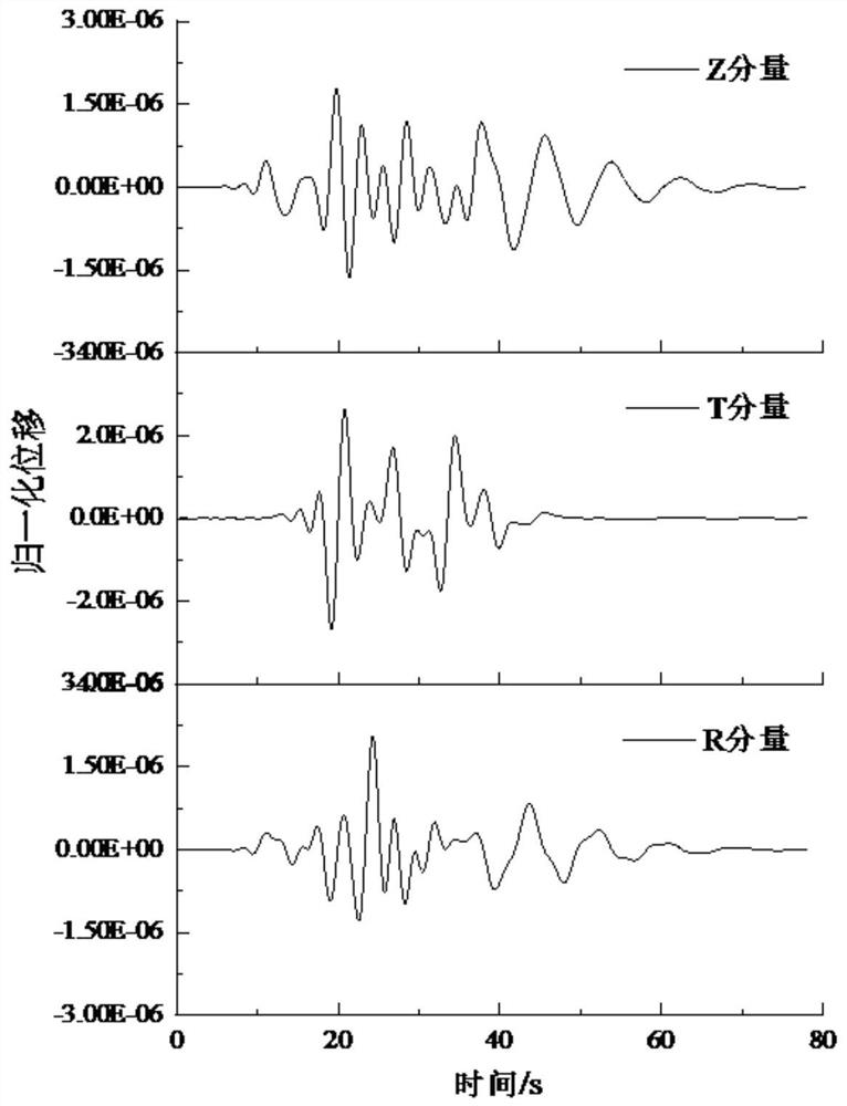Rigidity matrix calculation method of point source seismic response for seismic prediction