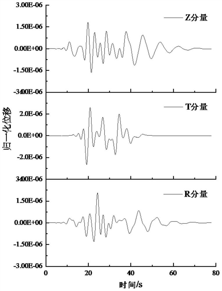 Rigidity matrix calculation method of point source seismic response for seismic prediction