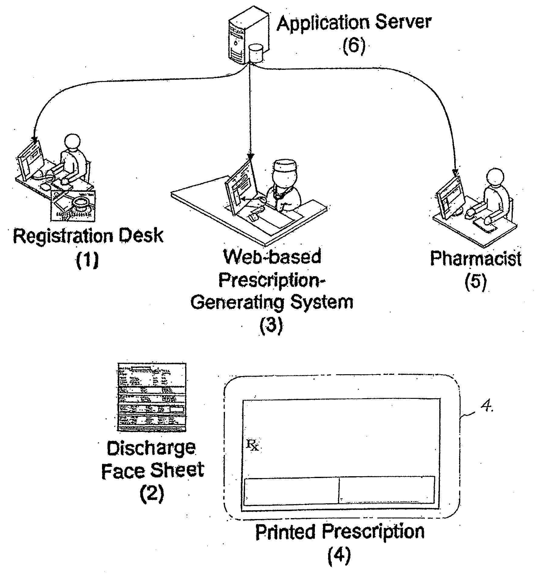 Method and System to Create a National Health Information Infrastructure