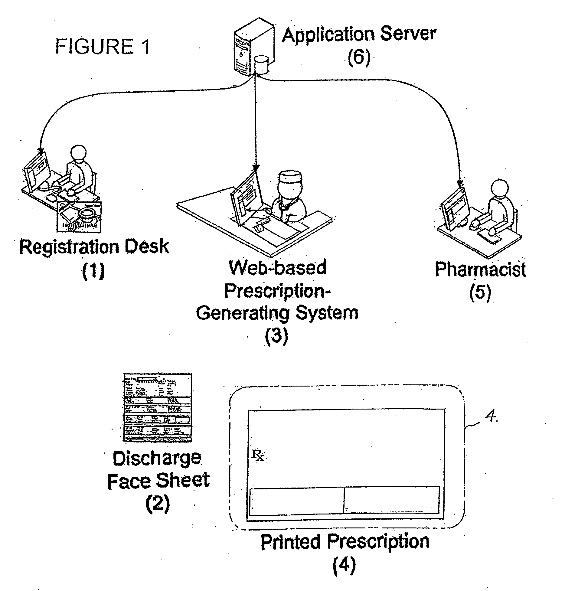 Method and System to Create a National Health Information Infrastructure