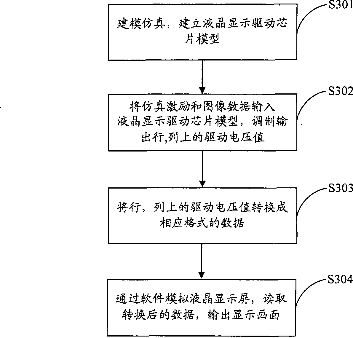 Function verification method and system for liquid crystal display drive chip
