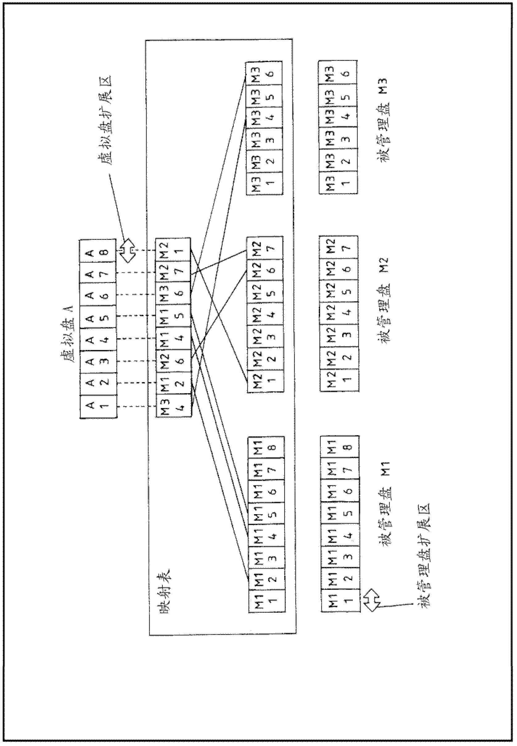 Method, system and computer program product for managing the placement of storage data in a multi tier virtualized storage infrastructure