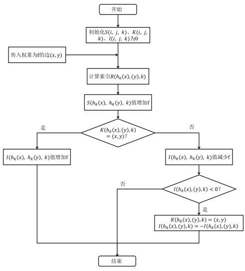 A design method and device for a three-dimensional sketch structure