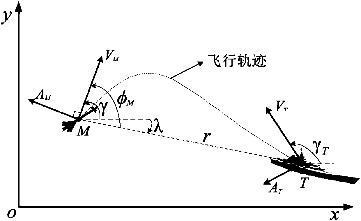 Attack-time-constraint guidance-law design method of intercepting maneuvering target