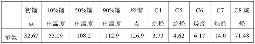 102 # lead-free aviation gasoline and production method thereof