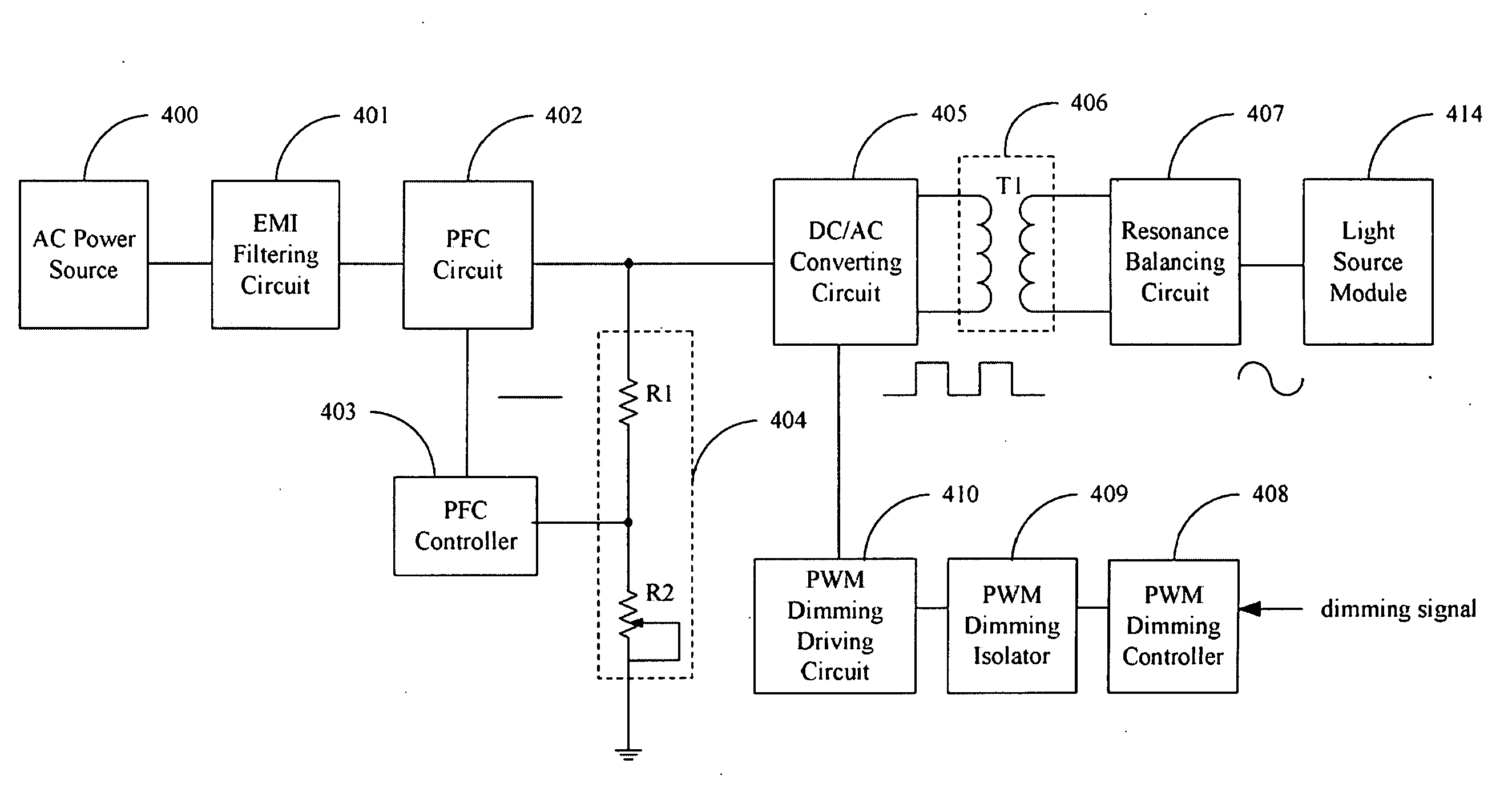 Light source driving device