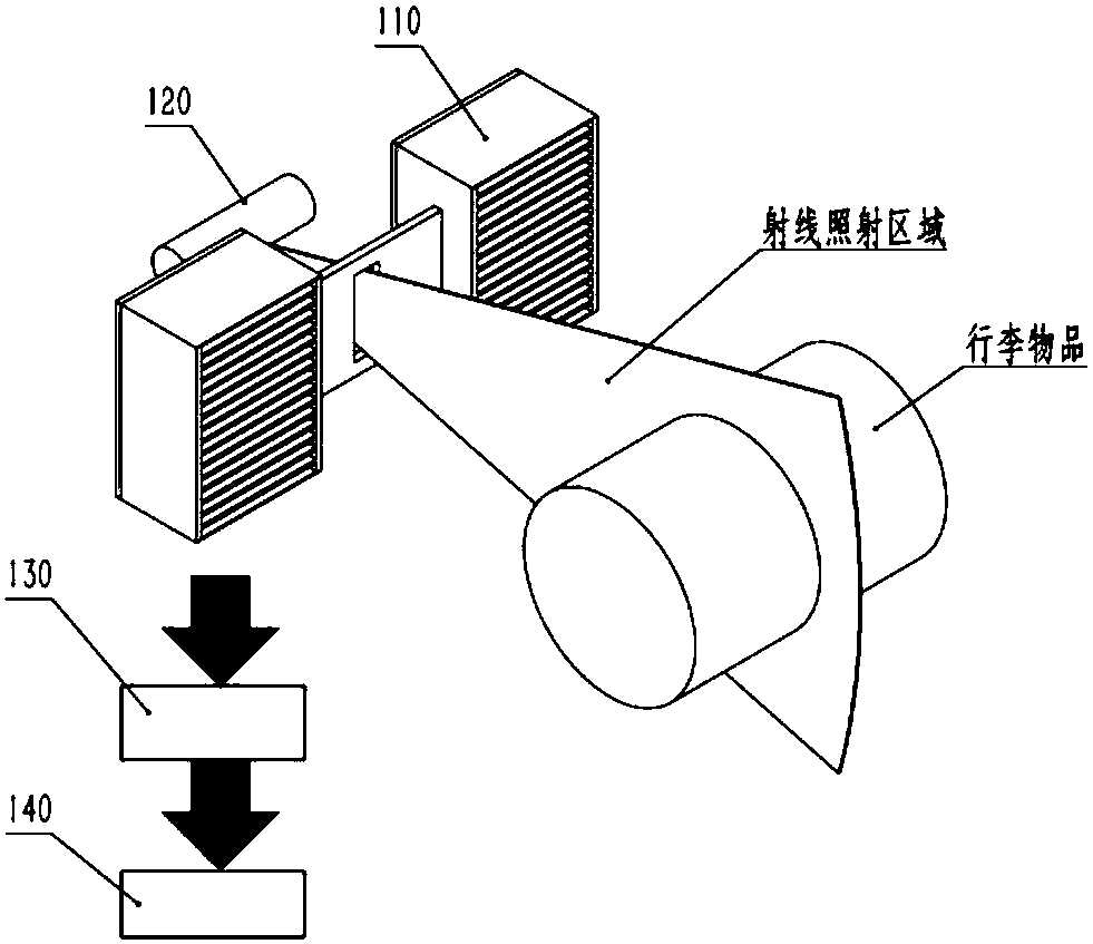 Stereo visual angle scattering array detecting system and method thereof