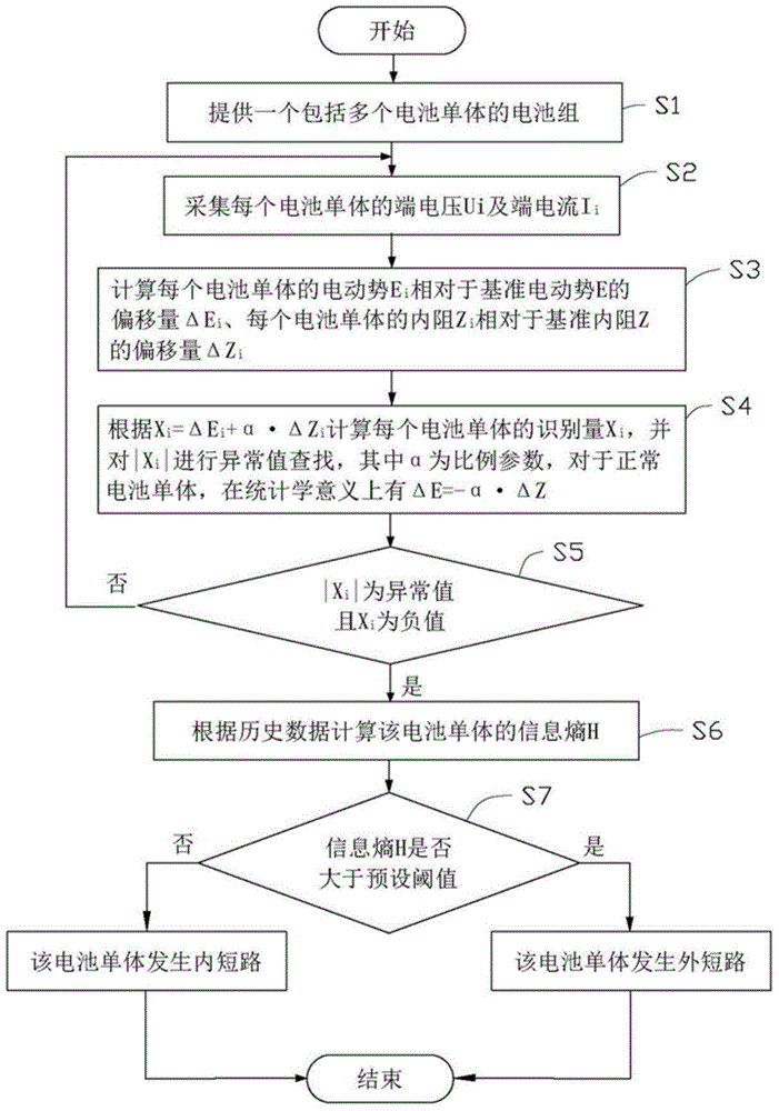 Identification method for micro short circuit of battery
