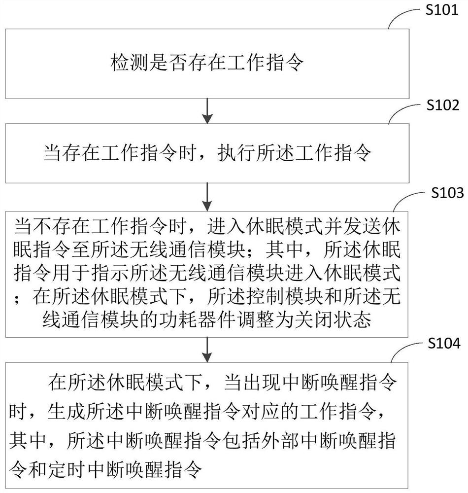 Control method and device for battery-powered environmental conditioning equipment and terminal